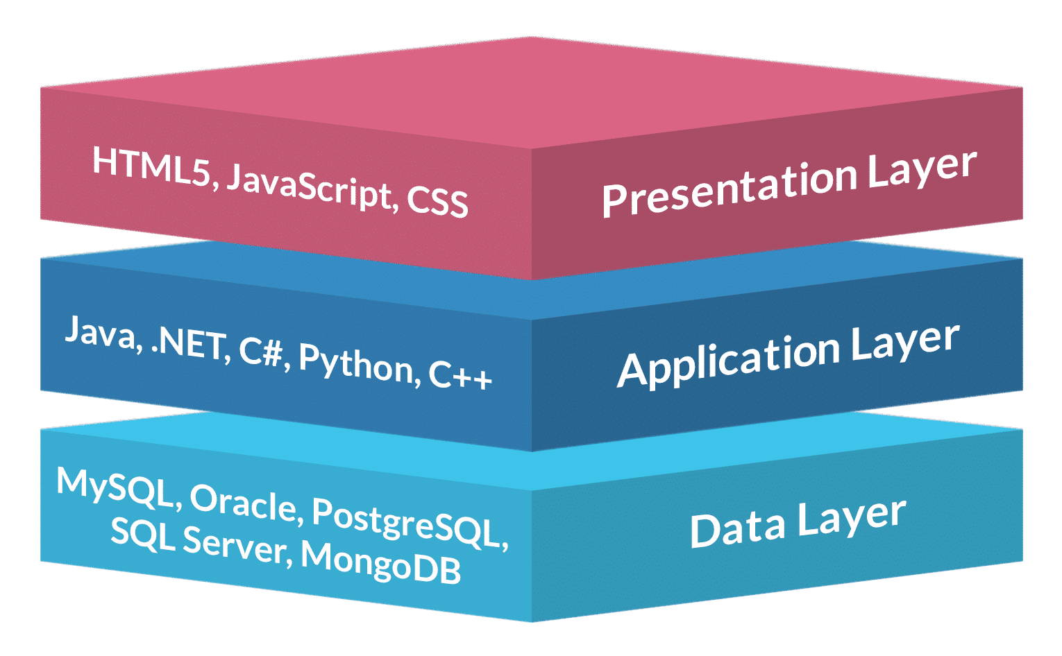 Картинки html CSS