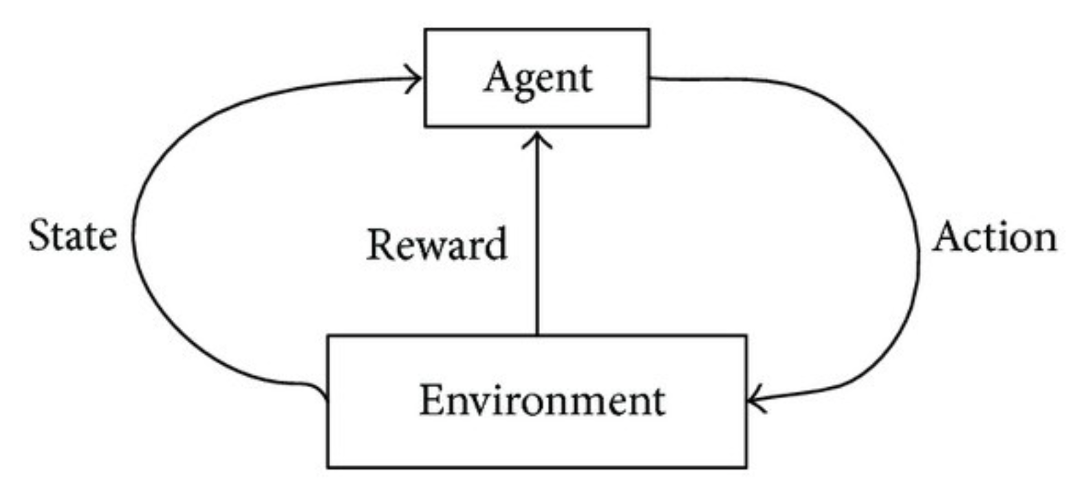 Reinforcement Learning