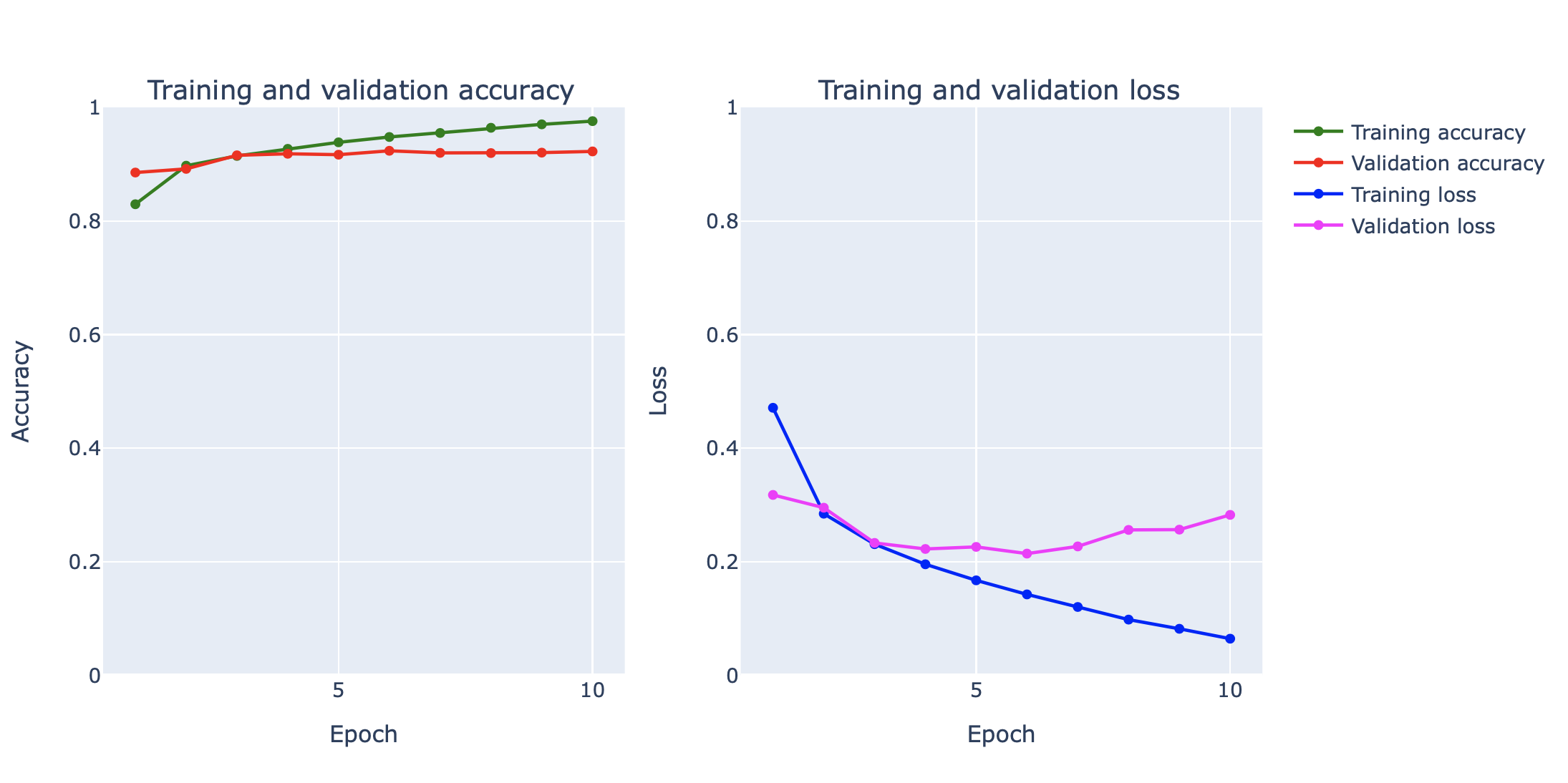 การทำ Regularization แบบสมัยใหม่ ด้วยเทคนิค Augmentation, Batch ...