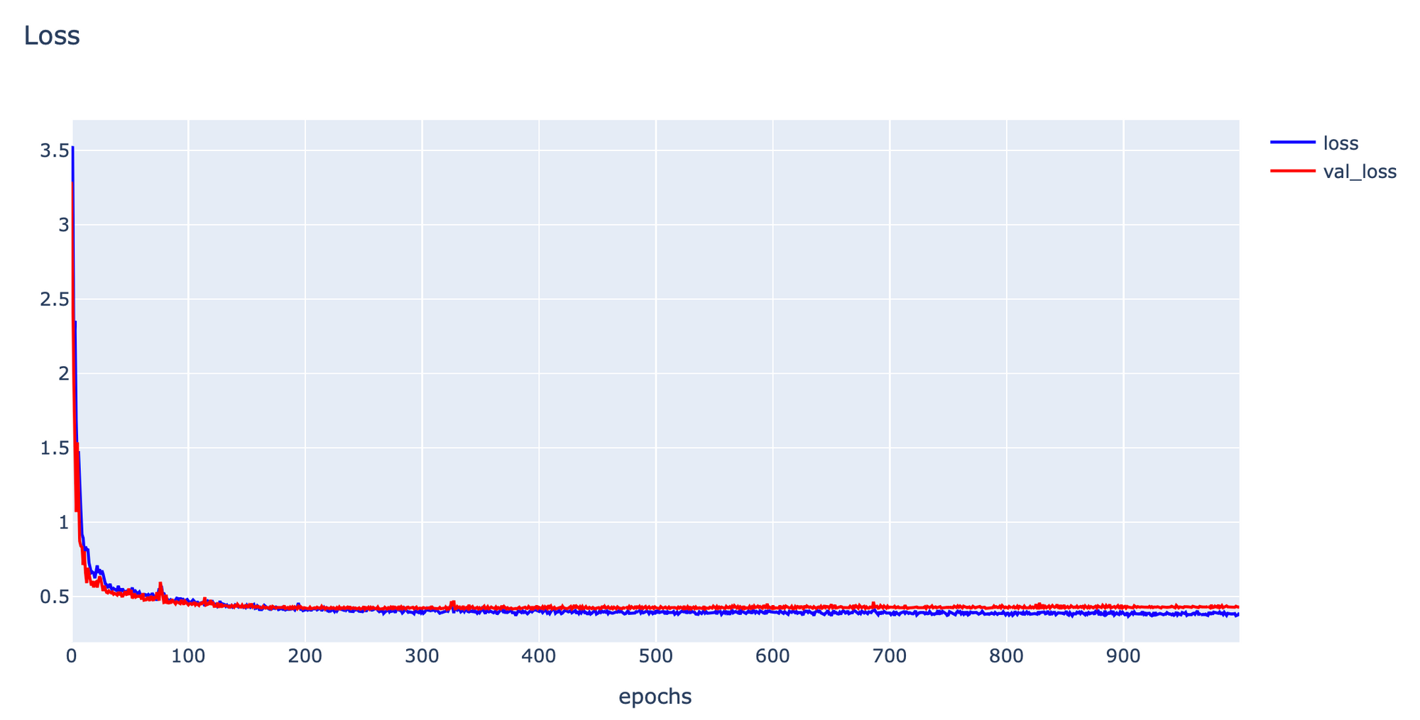 การเลือกใช้ Loss Function ในการพัฒนา Deep Learning Model (ตอนที่ 2)