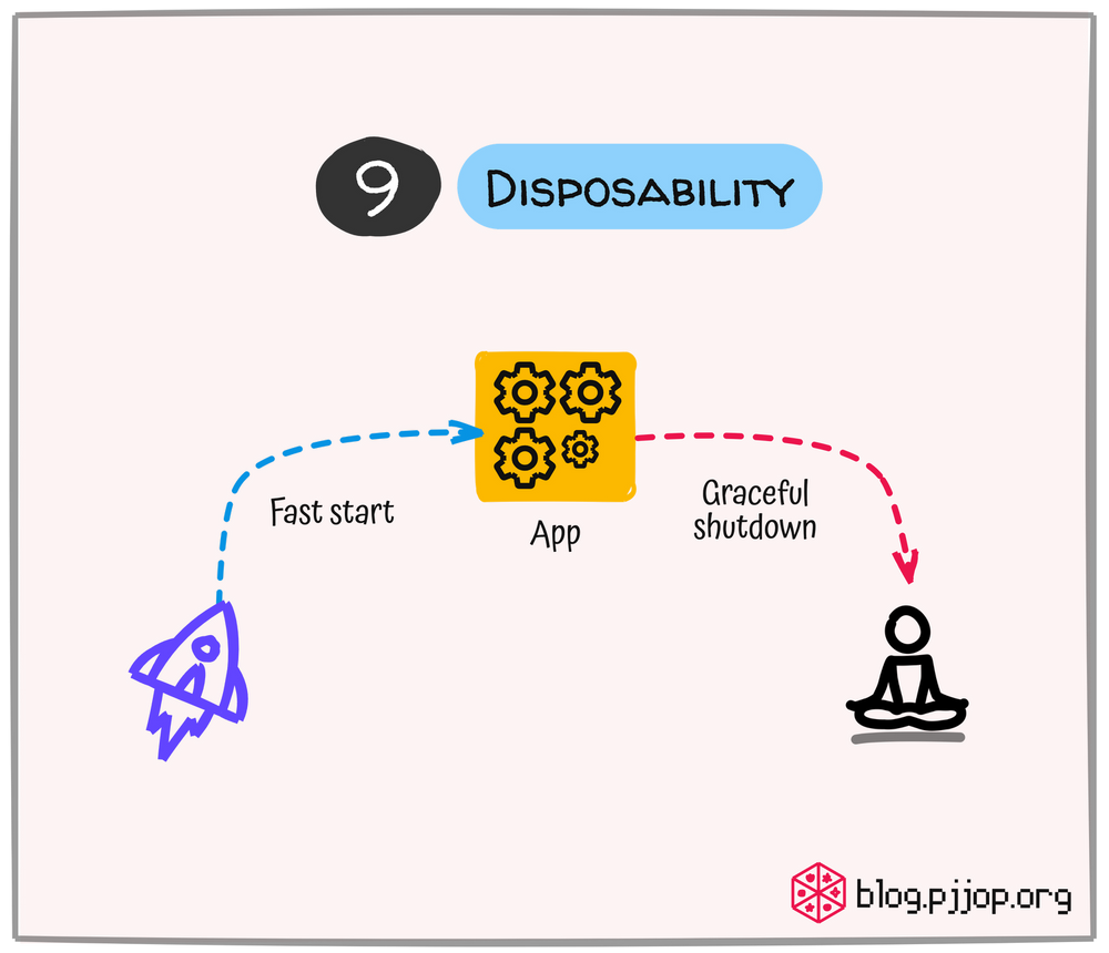 Microservices Architecture: Concepts, Design, and Best Practices