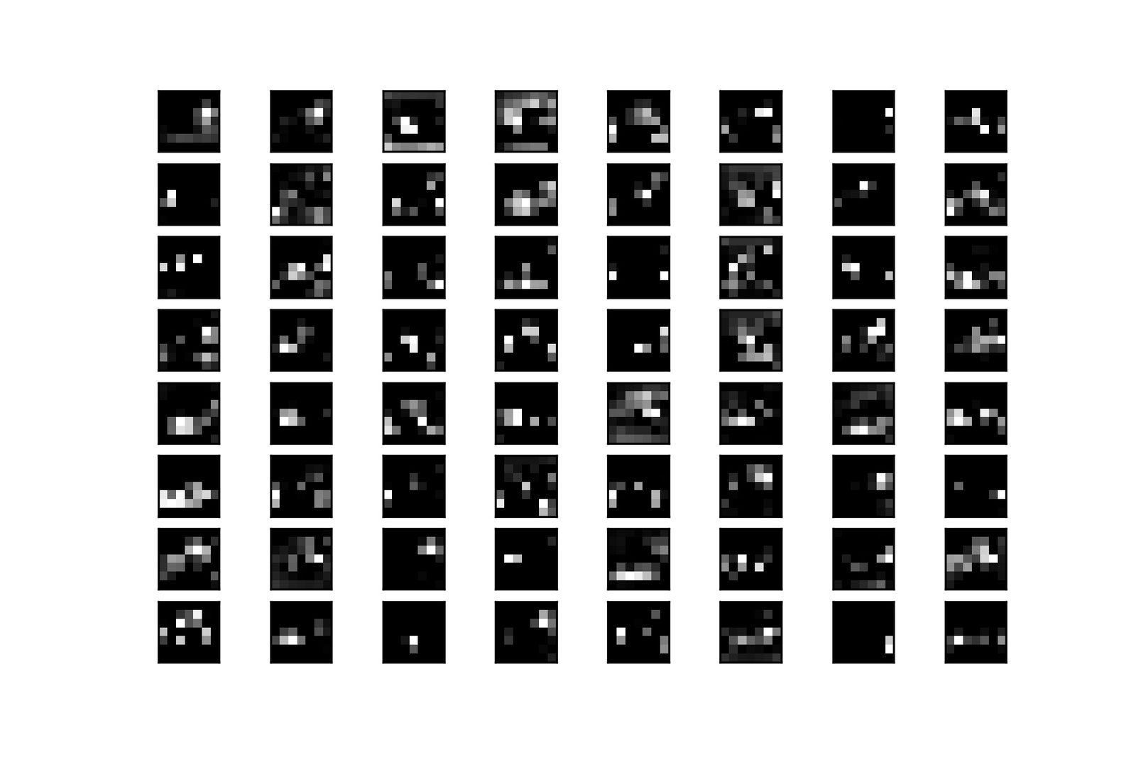 Visualizing Kernels and Feature Maps in Deep Learning Model (CNN)