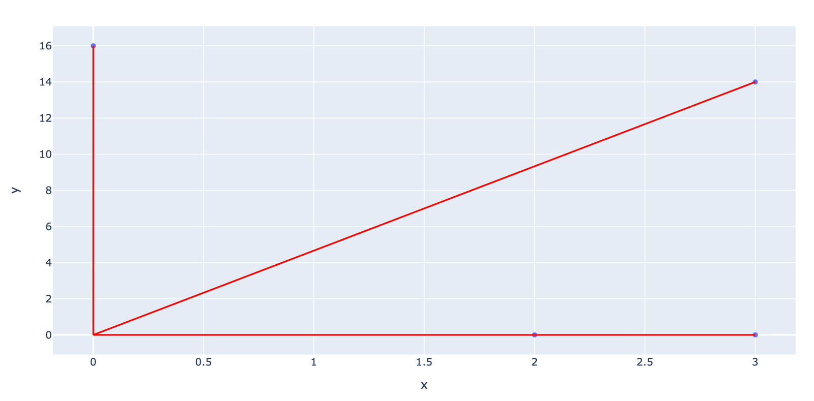  cosine distance 1 d arrays vector 